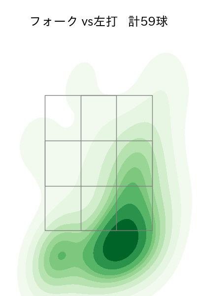 本田 仁海 配球ヒートマップ(2023年rs月)
