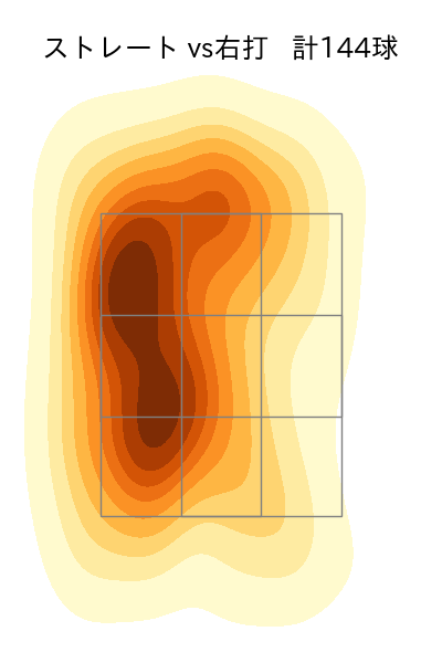 本田 仁海 配球ヒートマップ(2023年rs月)