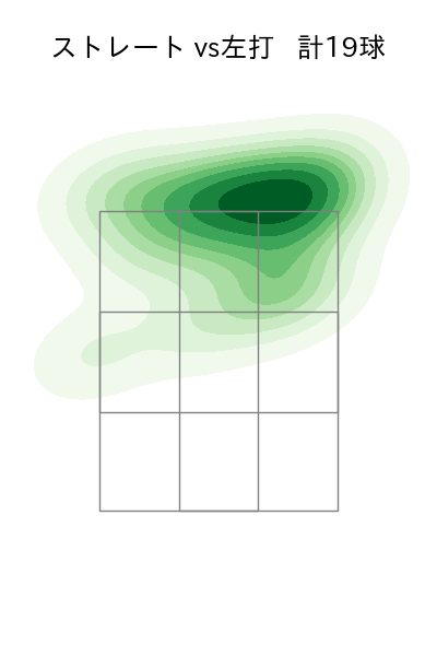 ニックス 配球ヒートマップ(2023年rs月)
