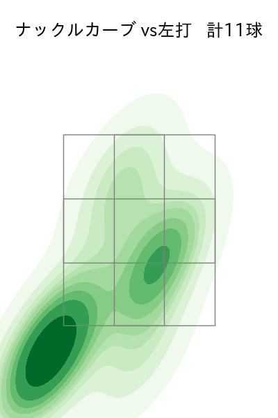 ニックス 配球ヒートマップ(2023年rs月)