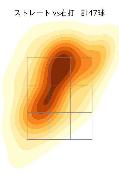 ニックス 配球ヒートマップ(2023年rs月)