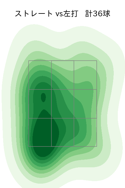横山 楓 配球ヒートマップ(2023年rs月)