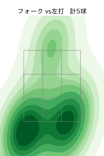横山 楓 配球ヒートマップ(2023年rs月)