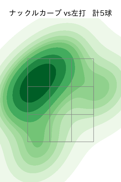 横山 楓 配球ヒートマップ(2023年rs月)