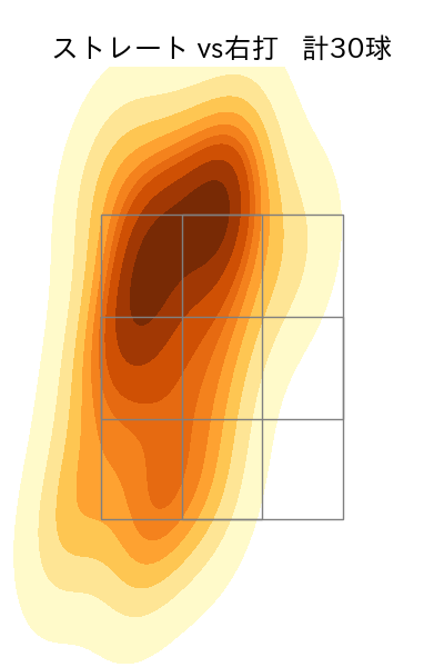横山 楓 配球ヒートマップ(2023年rs月)