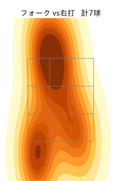 横山 楓 配球ヒートマップ(2023年rs月)