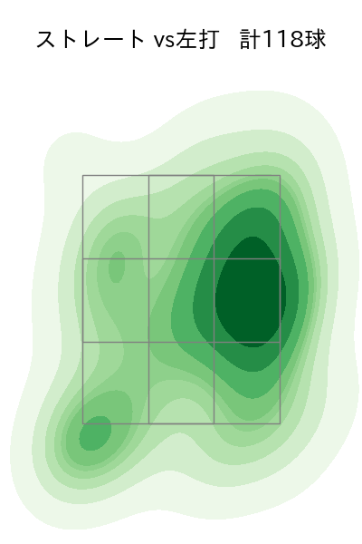 黒木 優太 配球ヒートマップ(2023年rs月)