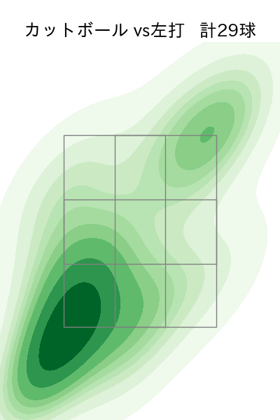 黒木 優太 配球ヒートマップ(2023年rs月)