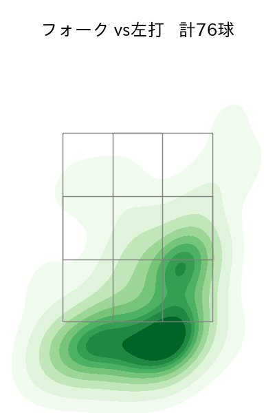 黒木 優太 配球ヒートマップ(2023年rs月)