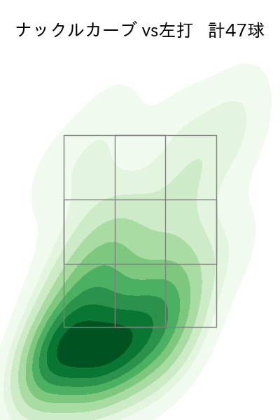 黒木 優太 配球ヒートマップ(2023年rs月)