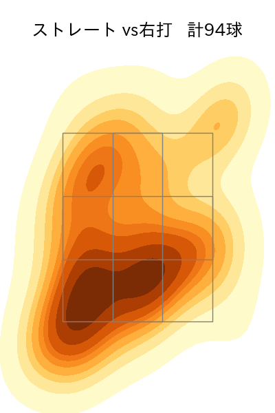 黒木 優太 配球ヒートマップ(2023年rs月)