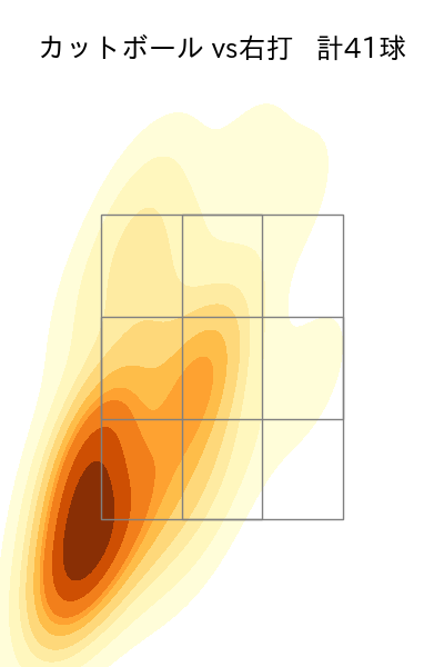 黒木 優太 配球ヒートマップ(2023年rs月)