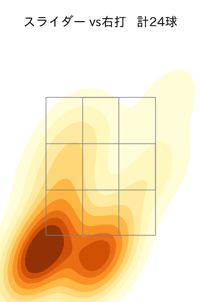 黒木 優太 配球ヒートマップ(2023年rs月)