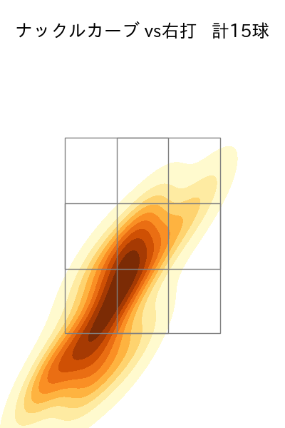 黒木 優太 配球ヒートマップ(2023年rs月)