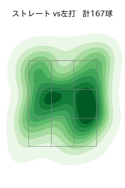 小木田 敦也 配球ヒートマップ(2023年rs月)