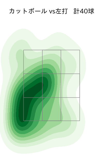 小木田 敦也 配球ヒートマップ(2023年rs月)