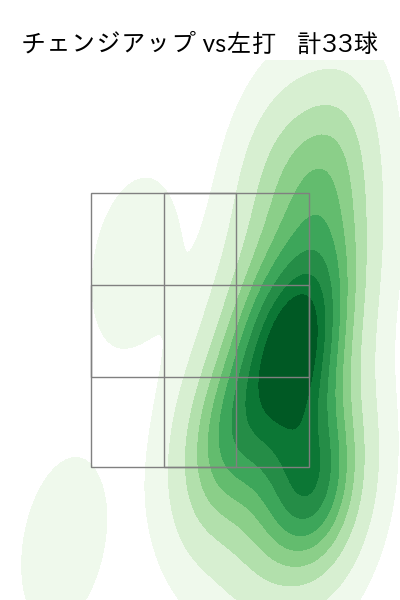 小木田 敦也 配球ヒートマップ(2023年rs月)