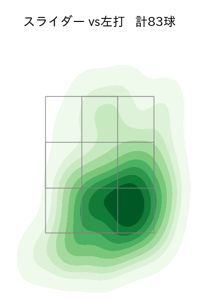 小木田 敦也 配球ヒートマップ(2023年rs月)