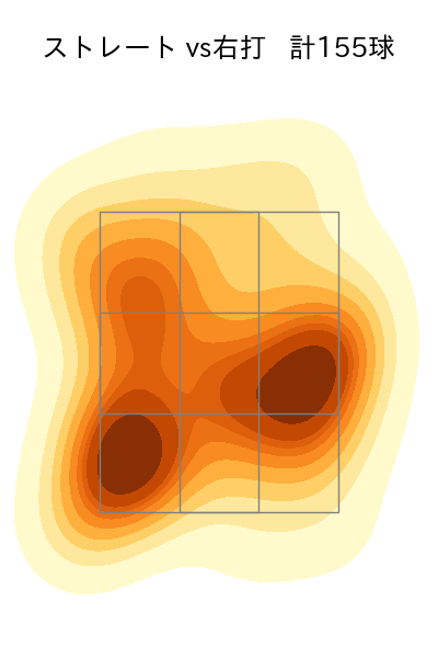 小木田 敦也 配球ヒートマップ(2023年rs月)