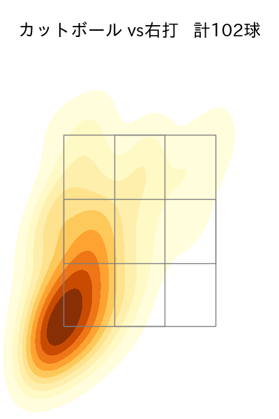 小木田 敦也 配球ヒートマップ(2023年rs月)