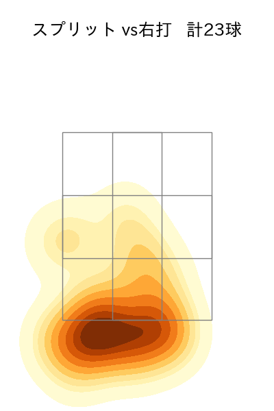 小木田 敦也 配球ヒートマップ(2023年rs月)
