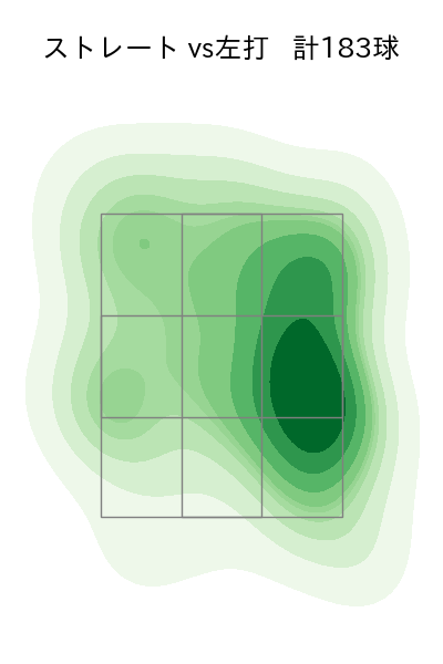 山田 修義 配球ヒートマップ(2023年rs月)
