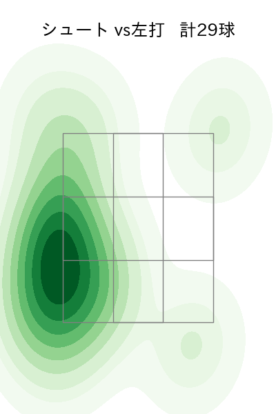 山田 修義 配球ヒートマップ(2023年rs月)