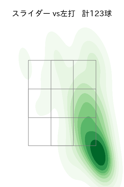 山田 修義 配球ヒートマップ(2023年rs月)