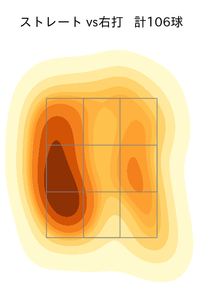 山田 修義 配球ヒートマップ(2023年rs月)