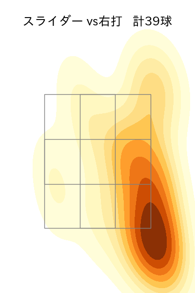 山田 修義 配球ヒートマップ(2023年rs月)