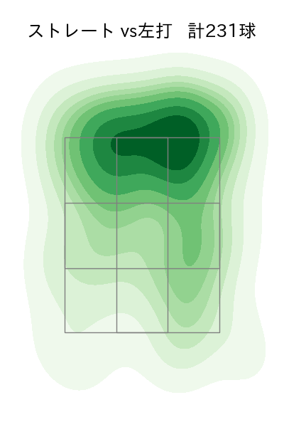 ワゲスパック 配球ヒートマップ(2023年rs月)