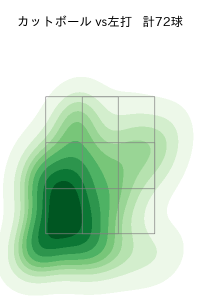 ワゲスパック 配球ヒートマップ(2023年rs月)