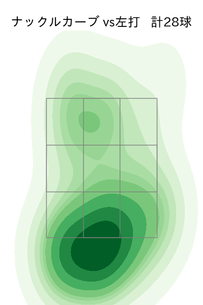 ワゲスパック 配球ヒートマップ(2023年rs月)