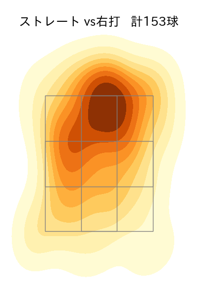 ワゲスパック 配球ヒートマップ(2023年rs月)