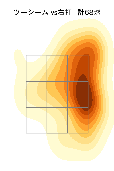 ワゲスパック 配球ヒートマップ(2023年rs月)