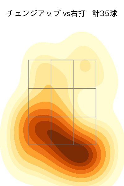 ワゲスパック 配球ヒートマップ(2023年rs月)