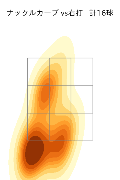 ワゲスパック 配球ヒートマップ(2023年rs月)