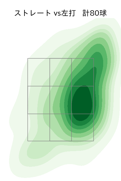 小野 泰己 配球ヒートマップ(2023年rs月)
