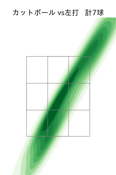小野 泰己 配球ヒートマップ(2023年rs月)