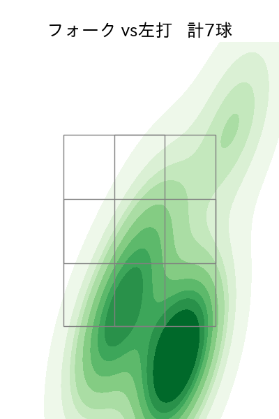 小野 泰己 配球ヒートマップ(2023年rs月)