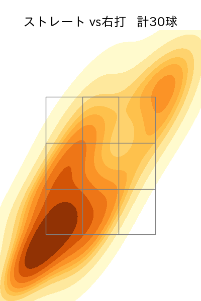 小野 泰己 配球ヒートマップ(2023年rs月)