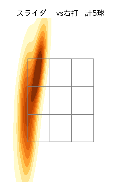 小野 泰己 配球ヒートマップ(2023年rs月)