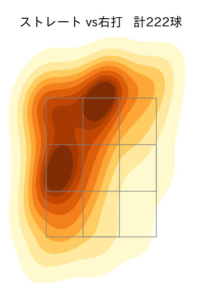 山﨑 颯一郎 配球ヒートマップ(2023年rs月)