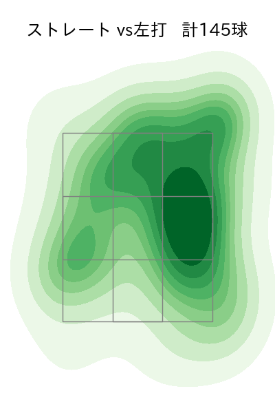 漆原 大晟 配球ヒートマップ(2023年rs月)