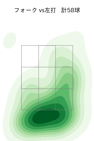 漆原 大晟 配球ヒートマップ(2023年rs月)