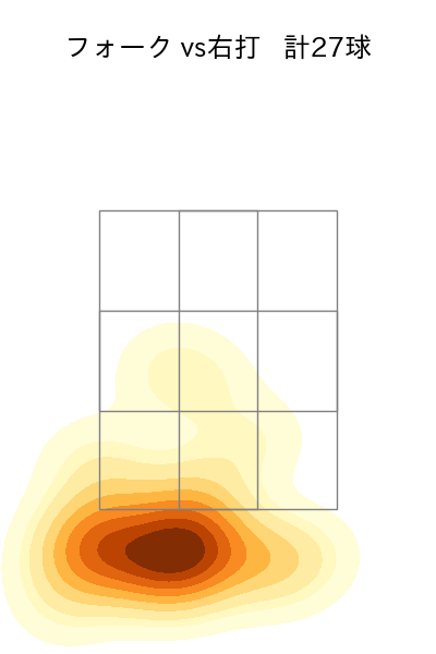 漆原 大晟 配球ヒートマップ(2023年rs月)