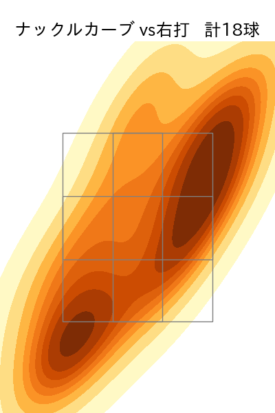 漆原 大晟 配球ヒートマップ(2023年rs月)