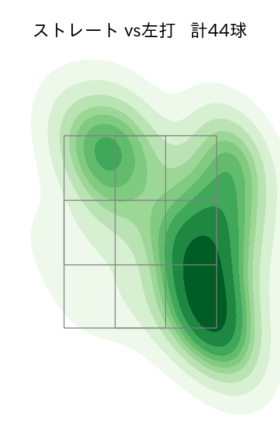 吉田 凌 配球ヒートマップ(2023年rs月)