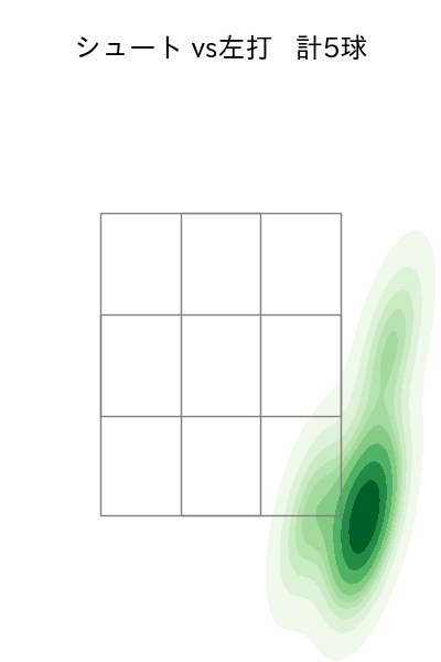 吉田 凌 配球ヒートマップ(2023年rs月)