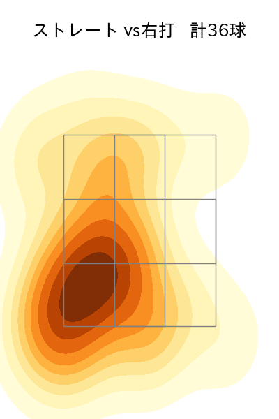 吉田 凌 配球ヒートマップ(2023年rs月)